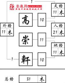 三才局重要嗎|起名字時該如何配置三才五格